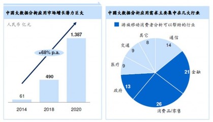 游族網(wǎng)絡(luò)力推大數(shù)據(jù)服務(wù)，領(lǐng)航數(shù)字娛樂新生態(tài)——上海國(guó)際信息消費(fèi)博覽會(huì)參展側(cè)記