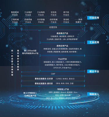 兩輪億級(jí)融資助力，樹根互聯(lián)引領(lǐng)工業(yè)互聯(lián)網(wǎng)數(shù)據(jù)服務(wù)新航向